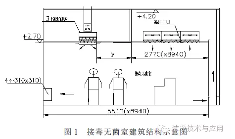 探讨单侧下回风局部百级洁净区的影响因素