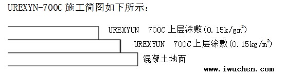 UREXYN-700Cʩͼ