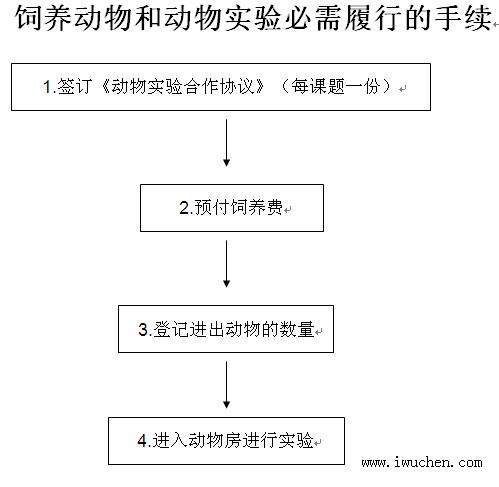 1.ǩʵЭ顷ÿһݣ 2.Ԥ 3.Ǽǽ 4.붯﷿ʵ