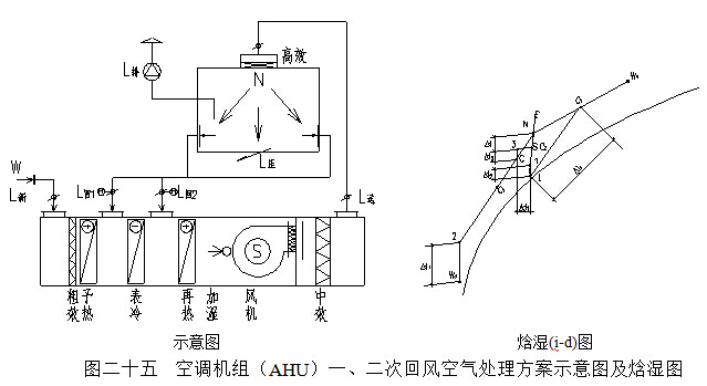  յ飨AHUһλطʾͼʪͼ