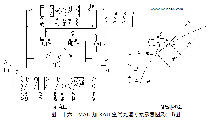 MAURAUʾͼ(i-d)ͼ