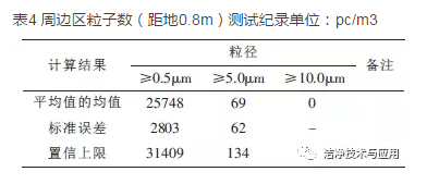 ܱ0.8mԼ¼