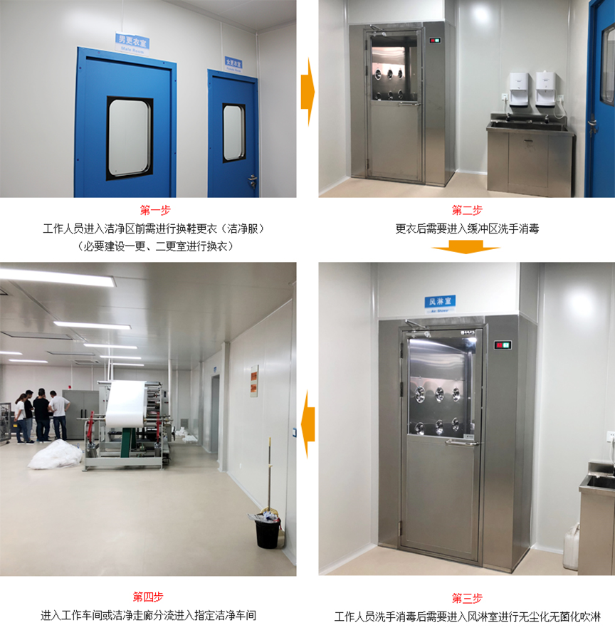 医用口罩生产标准流程与十万级洁净车间生产环境要求参考