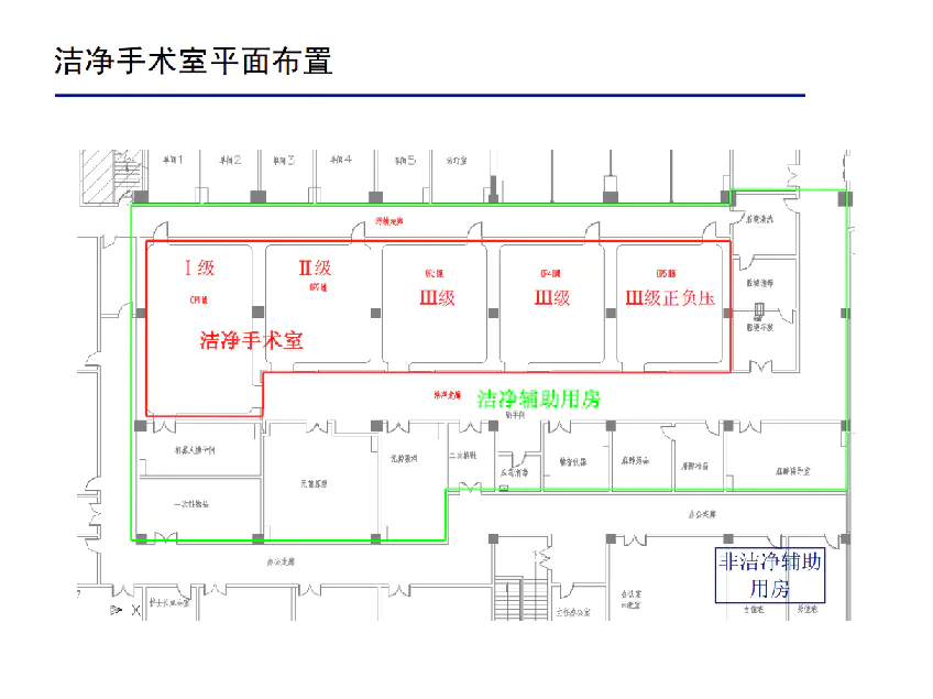 医院手术部净化区域设计方案1