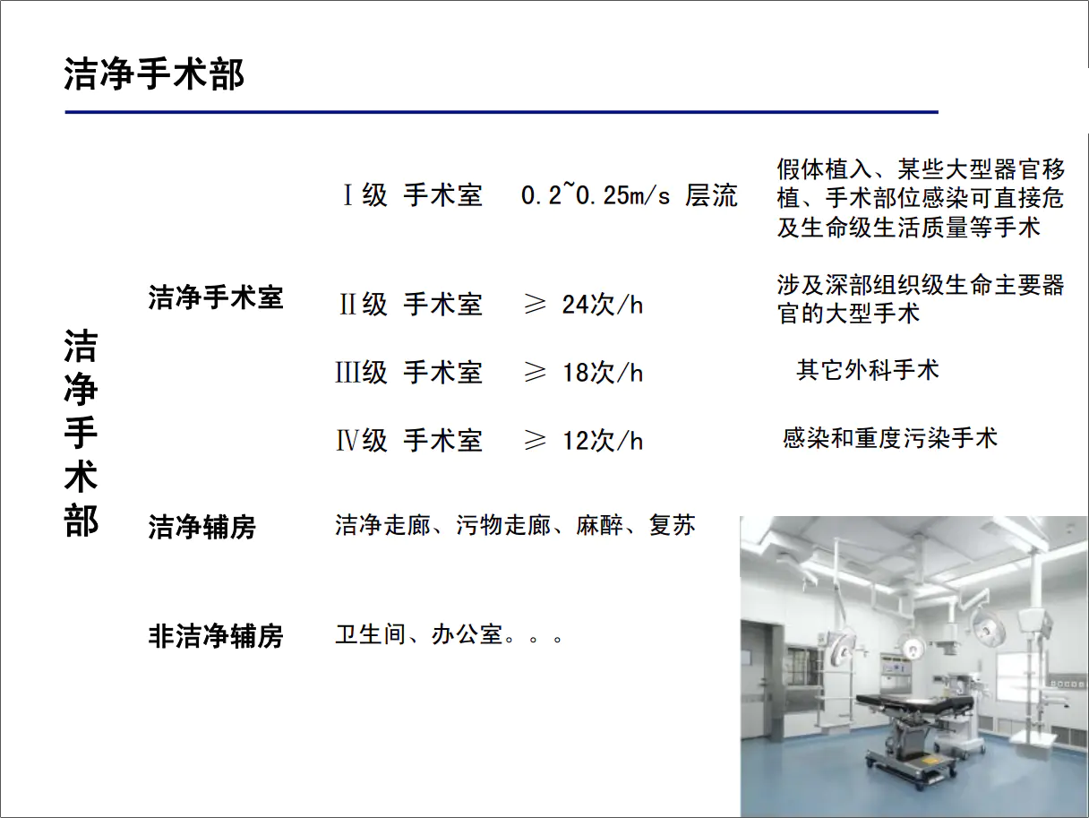 医院手术部净化区域设计方案5